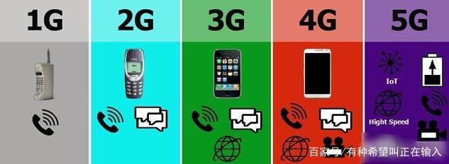 5G時(shí)代來臨，4G手機(jī)何去何從？——深度解析通信技術(shù)服務(wù)的升級(jí)與共存
