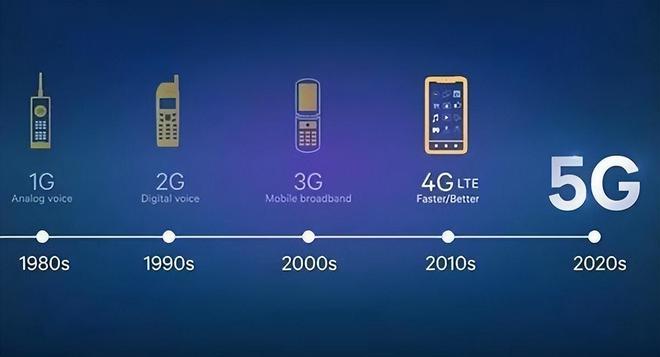 5G引領未來，2G堅守基石 通信時代的傳承與飛躍